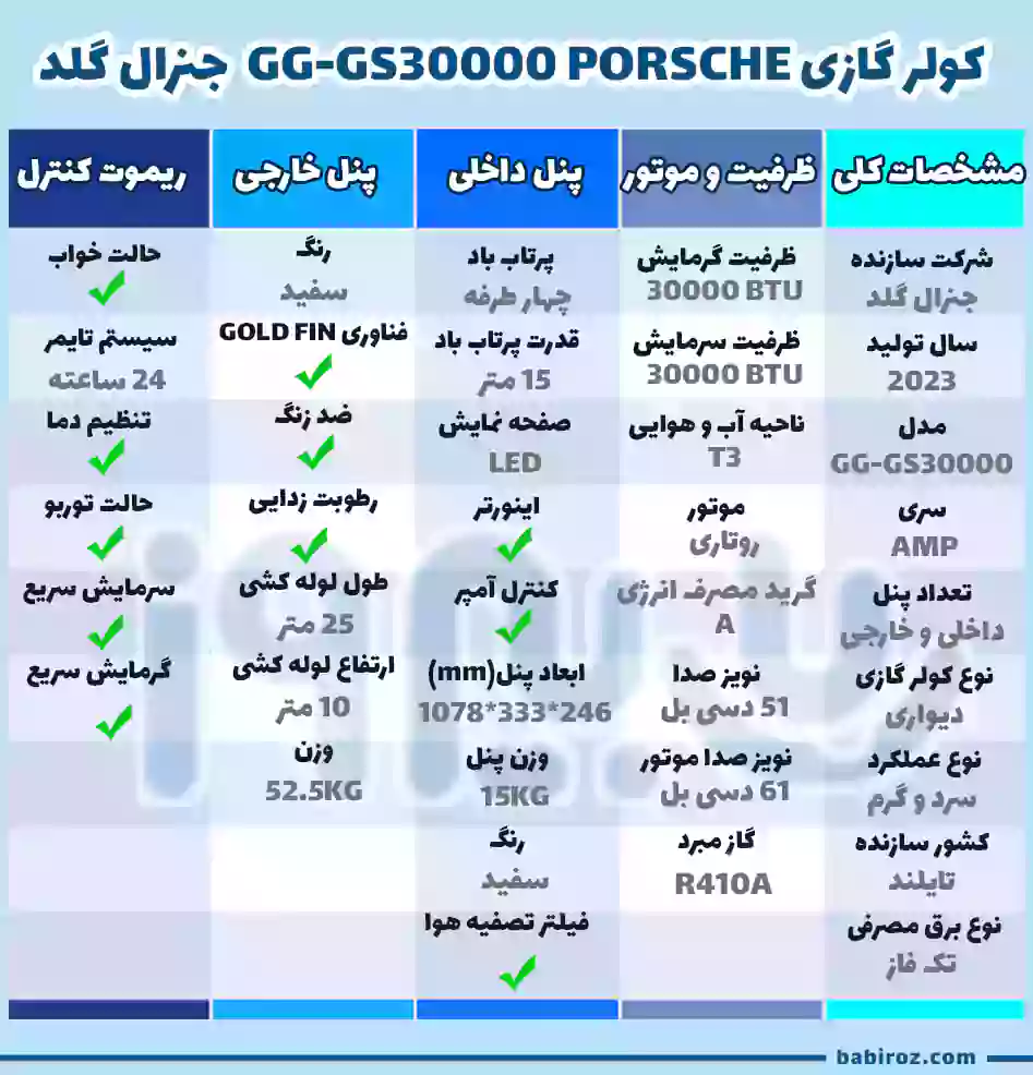 عملکرد کولر گازی کنترل آمپر اینورتر دار GG-GS30000 PORSCHE جنرال گلد 