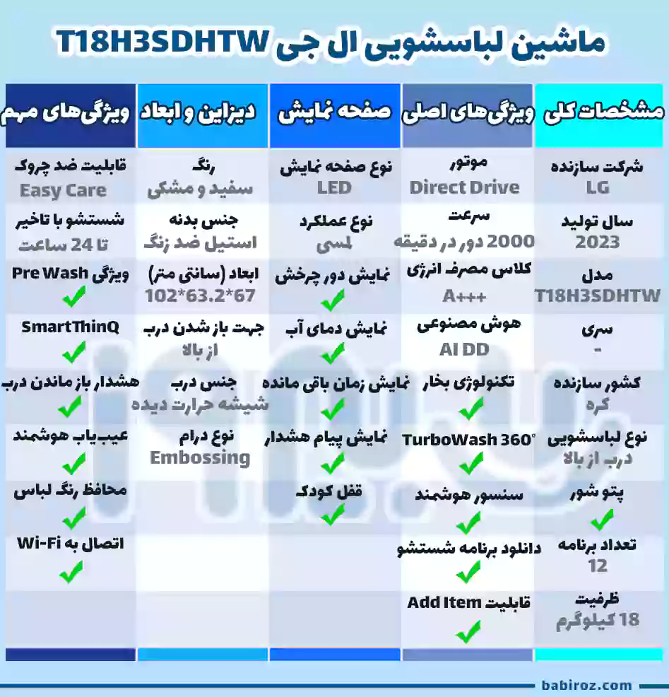 جدول مشخصات ماشین لباسشویی 18 کیلویی 2023 ال جی مدل T18H3SDHTW