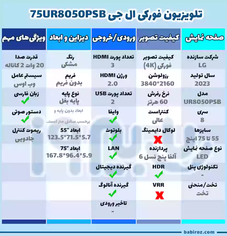 جدول مشخصات تلویزیون الجی 75UR8050PSB