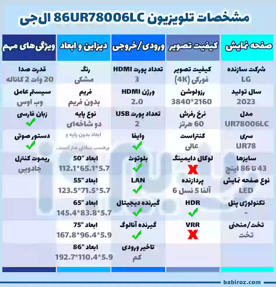 جدول مشخصات تلویزیون فورکی 2023 ال‌جی UR78006LC