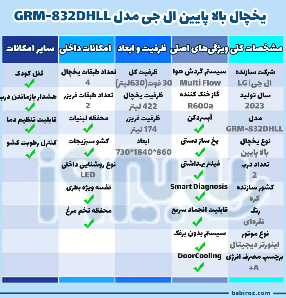 مشخصات یخچال GRM-832DHLL