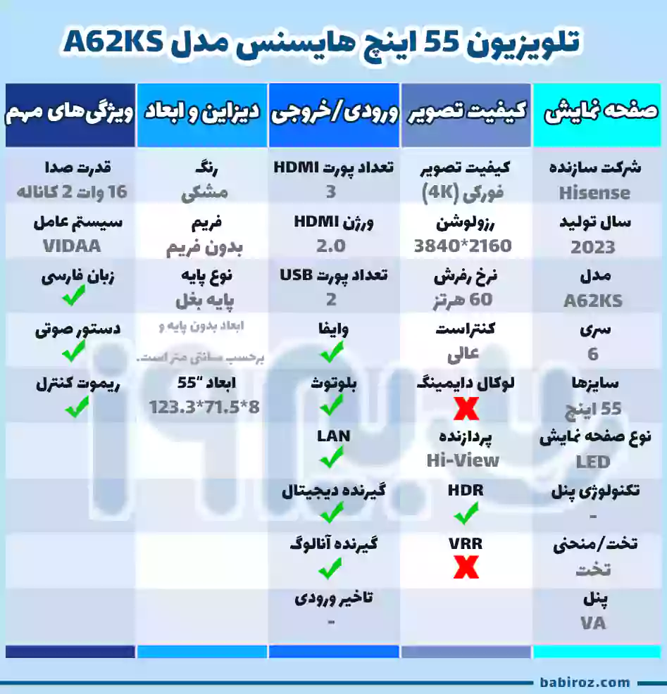 جدول مشخصات تلویزیون فورکی 55 اینچ هایسنس مدل A62KS